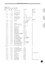 Preview for 105 page of Yamaha MU15 Owner'S Manual