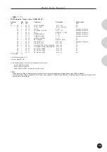 Preview for 107 page of Yamaha MU15 Owner'S Manual