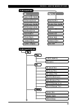 Предварительный просмотр 18 страницы Yamaha MU50 Owner'S Manual