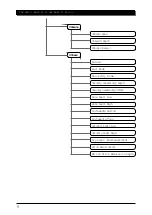 Preview for 18 page of Yamaha MU80 Owner'S Manual