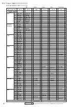 Предварительный просмотр 2 страницы Yamaha MU90 Command List