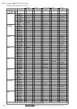 Предварительный просмотр 4 страницы Yamaha MU90 Command List