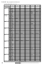 Предварительный просмотр 20 страницы Yamaha MU90 Command List