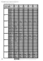 Предварительный просмотр 22 страницы Yamaha MU90 Command List