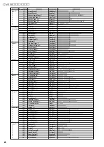 Предварительный просмотр 26 страницы Yamaha MU90 Command List