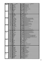 Предварительный просмотр 27 страницы Yamaha MU90 Command List