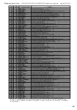 Предварительный просмотр 29 страницы Yamaha MU90 Command List