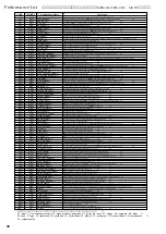 Предварительный просмотр 30 страницы Yamaha MU90 Command List