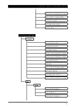 Предварительный просмотр 18 страницы Yamaha MU90R Owner'S Manual