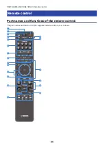 Preview for 34 page of Yamaha MusicCast AVENTAGE RX-A4A User Manual