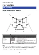 Preview for 37 page of Yamaha MusicCast AVENTAGE RX-A4A User Manual