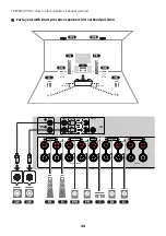 Preview for 44 page of Yamaha MusicCast AVENTAGE RX-A4A User Manual