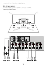 Preview for 48 page of Yamaha MusicCast AVENTAGE RX-A4A User Manual