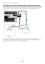 Preview for 84 page of Yamaha MusicCast AVENTAGE RX-A4A User Manual