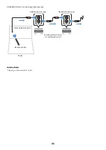 Preview for 85 page of Yamaha MusicCast AVENTAGE RX-A4A User Manual