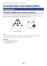 Preview for 159 page of Yamaha MusicCast AVENTAGE RX-A4A User Manual