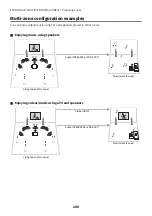 Preview for 160 page of Yamaha MusicCast AVENTAGE RX-A4A User Manual