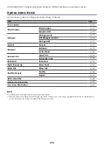 Preview for 171 page of Yamaha MusicCast AVENTAGE RX-A4A User Manual