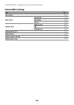 Preview for 196 page of Yamaha MusicCast AVENTAGE RX-A4A User Manual