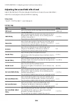 Preview for 221 page of Yamaha MusicCast AVENTAGE RX-A4A User Manual