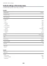 Preview for 405 page of Yamaha MusicCast AVENTAGE RX-A4A User Manual