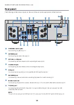 Preview for 18 page of Yamaha MusicCast R-N2000ASL User Manual