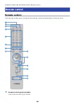 Preview for 20 page of Yamaha MusicCast R-N2000ASL User Manual