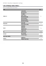 Preview for 95 page of Yamaha MusicCast R-N2000ASL User Manual