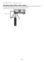 Preview for 13 page of Yamaha MusicCast RX-V4A User Manual