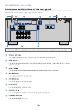 Preview for 30 page of Yamaha MusicCast RX-V4A User Manual