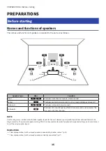 Preview for 35 page of Yamaha MusicCast RX-V4A User Manual