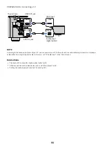 Preview for 55 page of Yamaha MusicCast RX-V4A User Manual