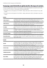 Preview for 81 page of Yamaha MusicCast RX-V4A User Manual