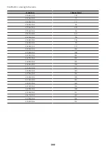 Preview for 102 page of Yamaha MusicCast RX-V4A User Manual