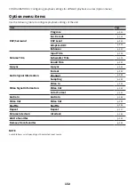 Preview for 132 page of Yamaha MusicCast RX-V4A User Manual