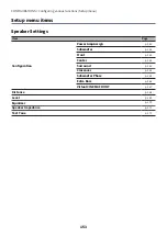 Preview for 153 page of Yamaha MusicCast RX-V4A User Manual