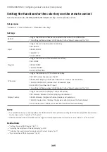 Preview for 205 page of Yamaha MusicCast RX-V4A User Manual