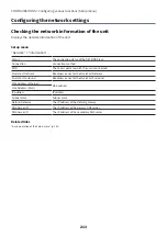 Preview for 213 page of Yamaha MusicCast RX-V4A User Manual