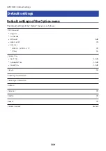 Preview for 319 page of Yamaha MusicCast RX-V4A User Manual