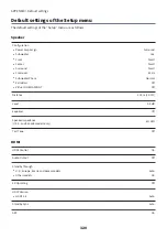 Preview for 320 page of Yamaha MusicCast RX-V4A User Manual