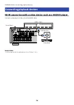 Preview for 70 page of Yamaha MusicCast RX-V6A User Manual