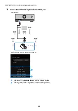 Preview for 90 page of Yamaha MusicCast RX-V6A User Manual