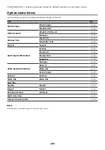 Preview for 158 page of Yamaha MusicCast RX-V6A User Manual