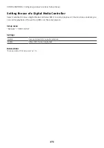 Preview for 271 page of Yamaha MusicCast RX-V6A User Manual