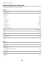 Preview for 380 page of Yamaha MusicCast RX-V6A User Manual