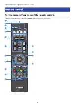 Предварительный просмотр 32 страницы Yamaha MusicCast TSR-400 User Manual