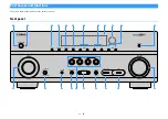 Предварительный просмотр 8 страницы Yamaha MusicCast TSR-7810 Owner'S Manual