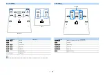 Предварительный просмотр 24 страницы Yamaha MusicCast TSR-7810 Owner'S Manual