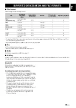 Preview for 22 page of Yamaha MusicCast WX-030 Owner'S Manual