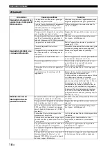 Preview for 43 page of Yamaha MusicCast WX-030 Owner'S Manual